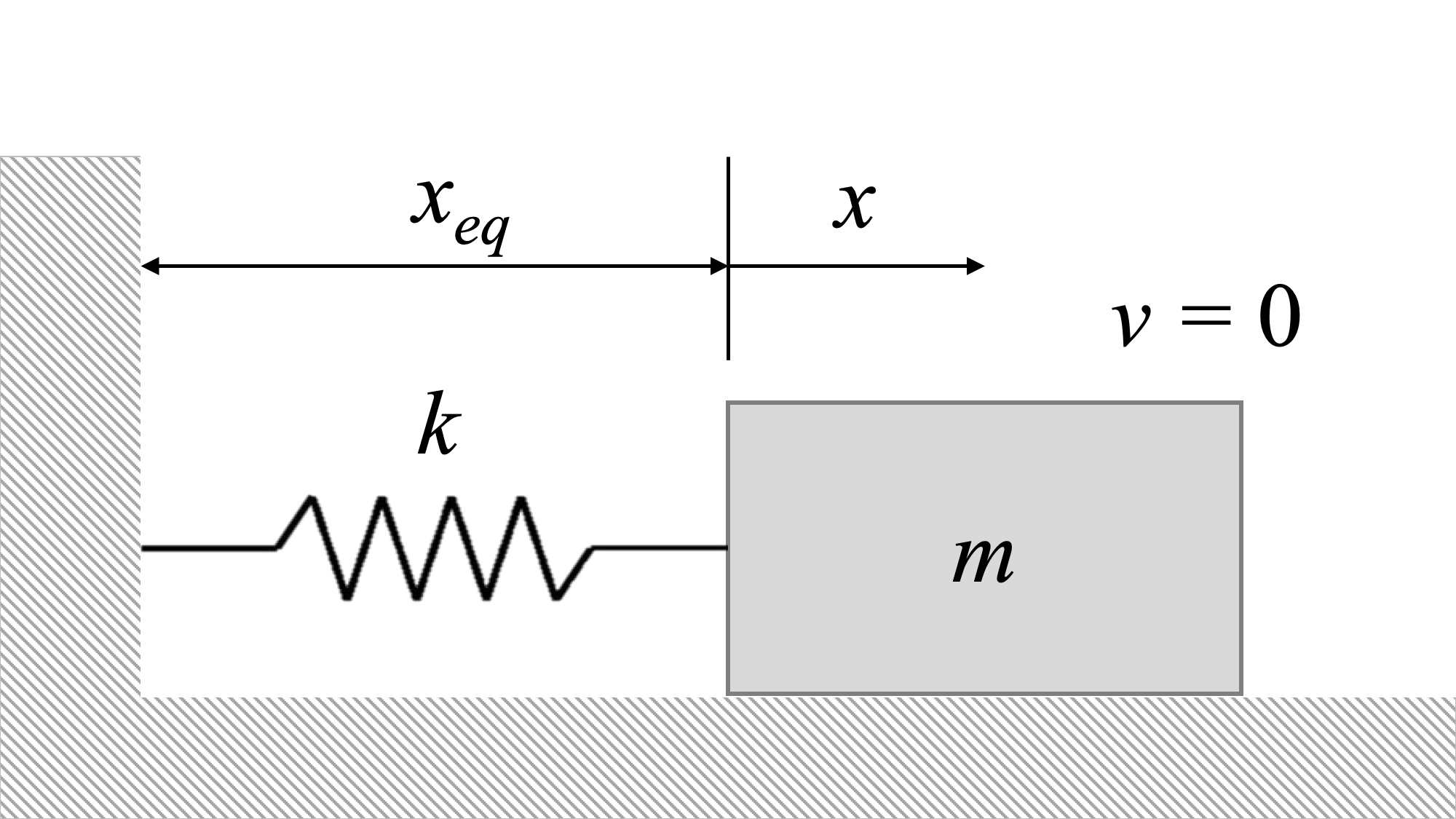 mechanics-map-undamped-free-vibrations