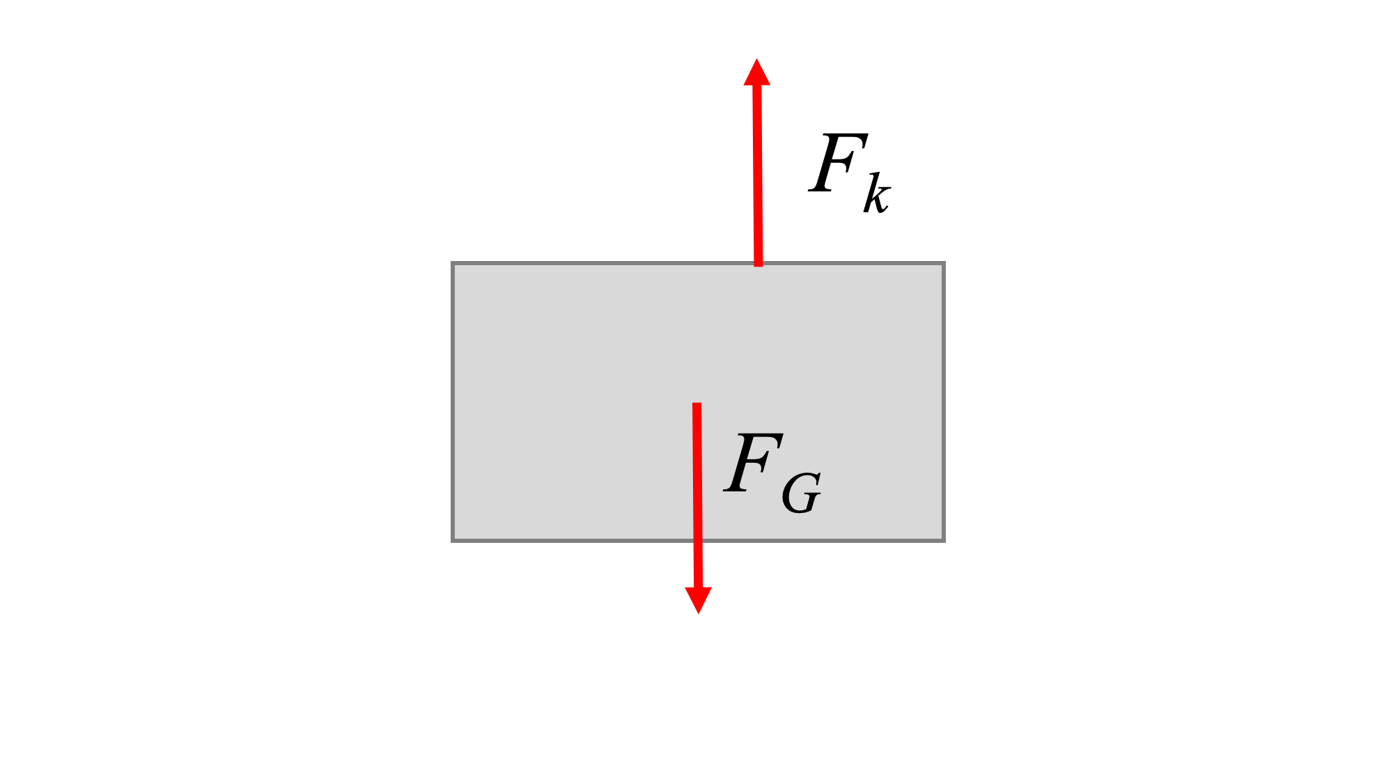 FBD of 1DOF linear mass-spring-damper system