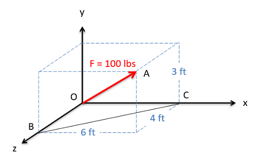 Problem 2 Diagram