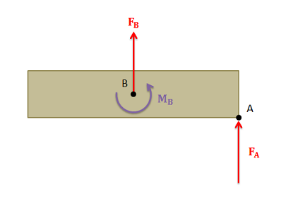 A force and an equivalent force and couple