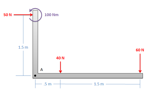 mechanics-map-equivalent-force-couple-system