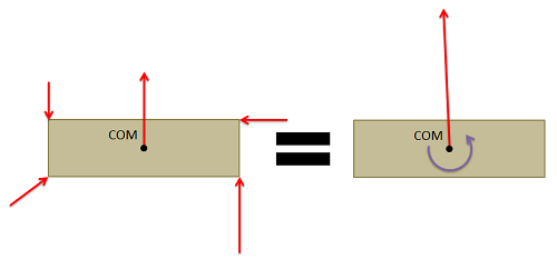 mechanics-map-equivalent-force-couple-system