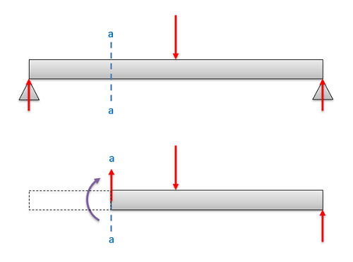 mechanics-map-internal-forces