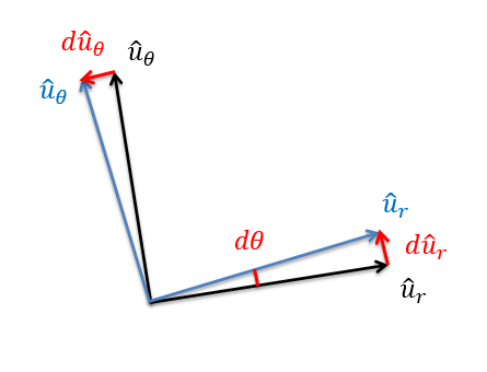 The derivatives of the u-r and u-theta unit vectors