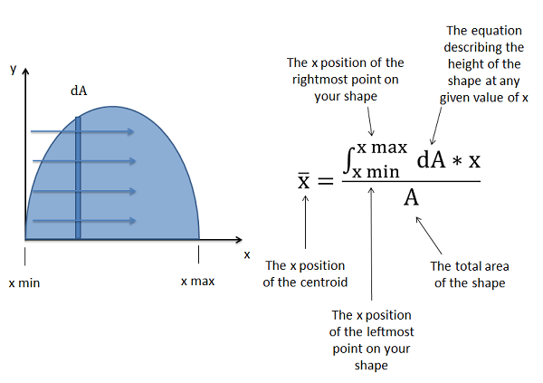 The x coordinate of the centroid