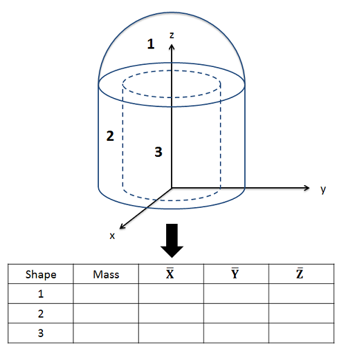Center of Mass Table