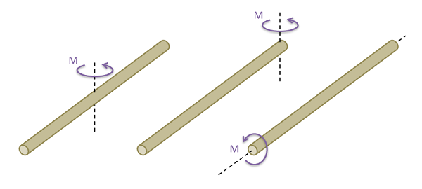 A broomstick being rotated about different axes