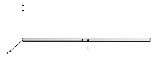 Problem 1 Diagram