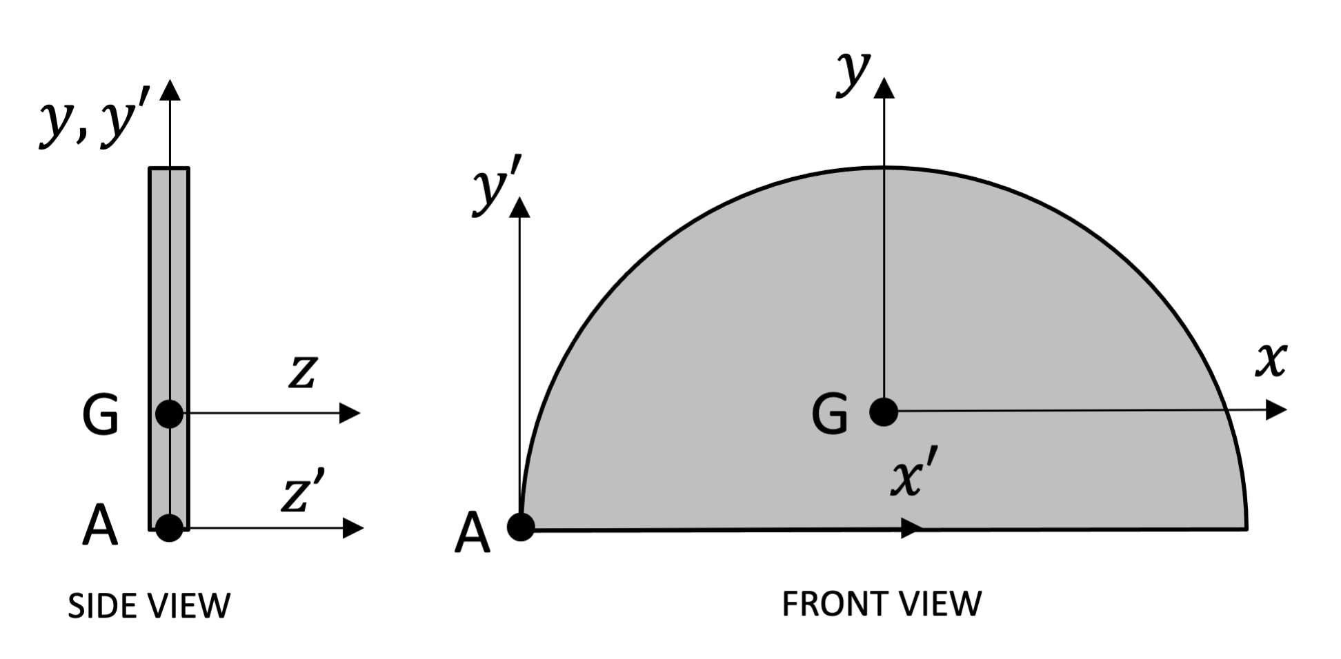 Mechanics Map Parallel Axis Theorem