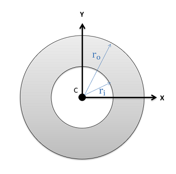 Centroid of a Circular Annulus