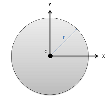 Centroid of a Circle