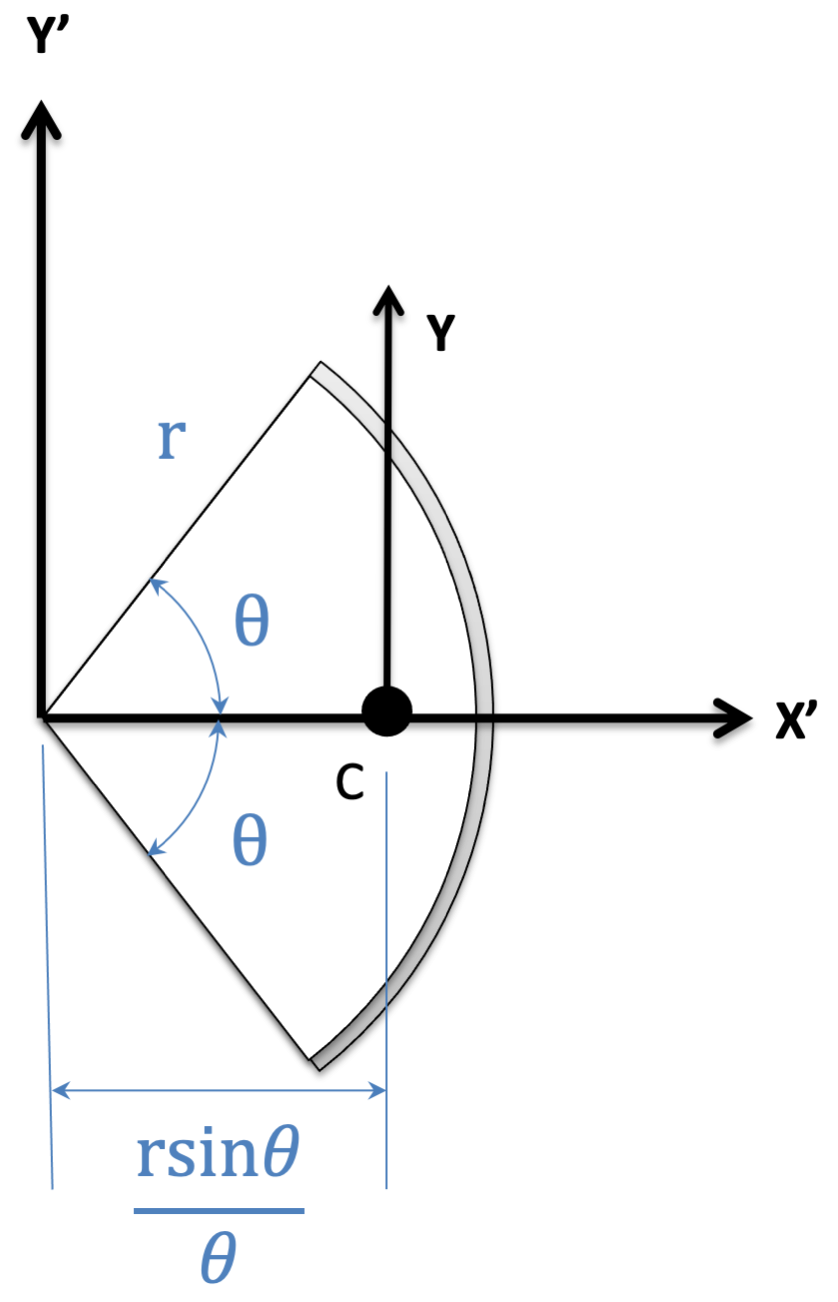 Centroid of a Circular Arc Segment