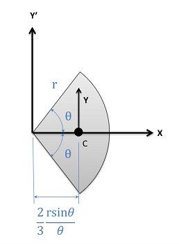 Centroid of a Circular Sector