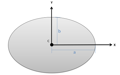 Centroid of a Ellipse