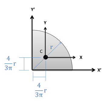 Centroid of a Semicircle