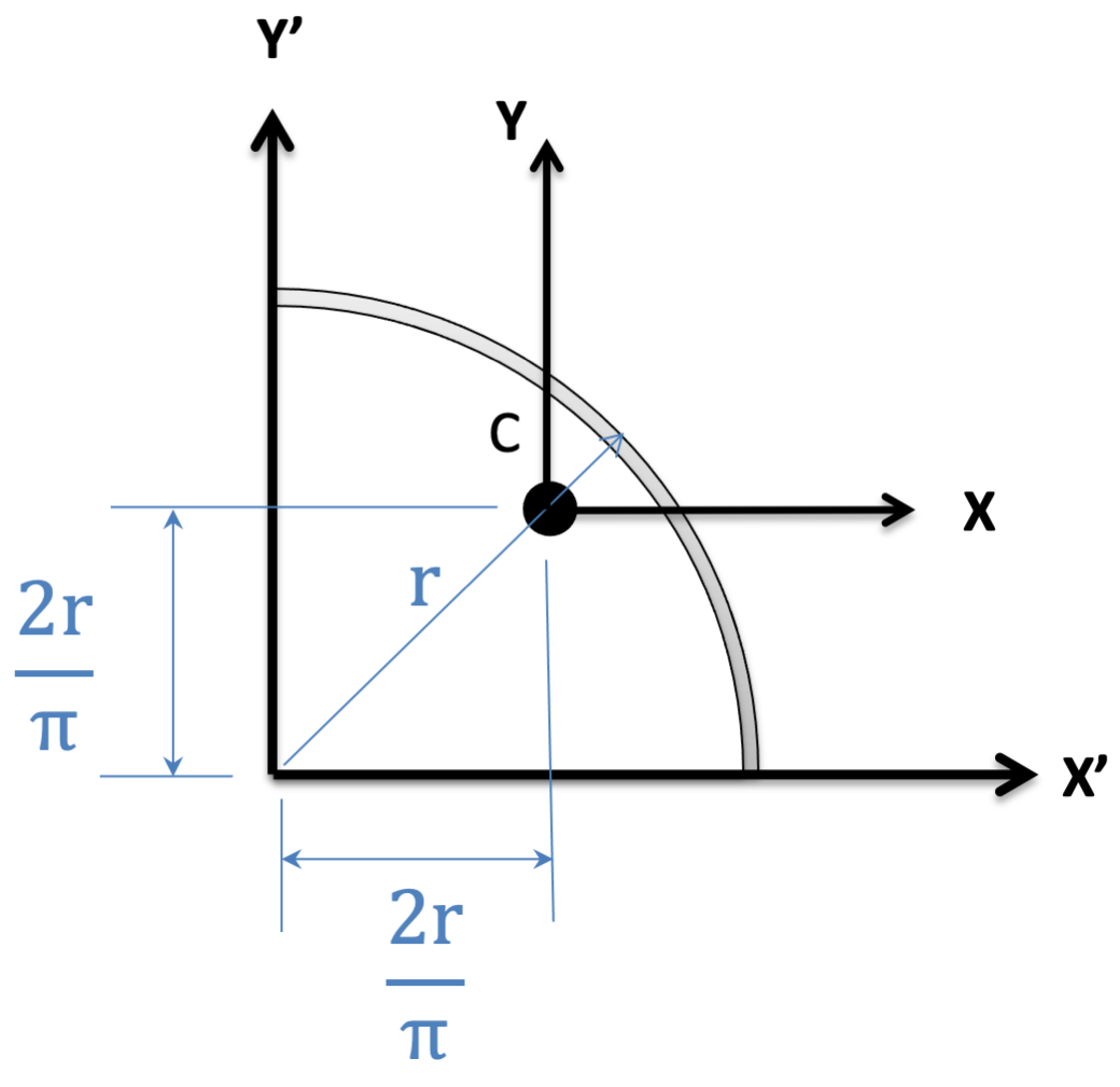 Centroid of a Quartercircle Arc