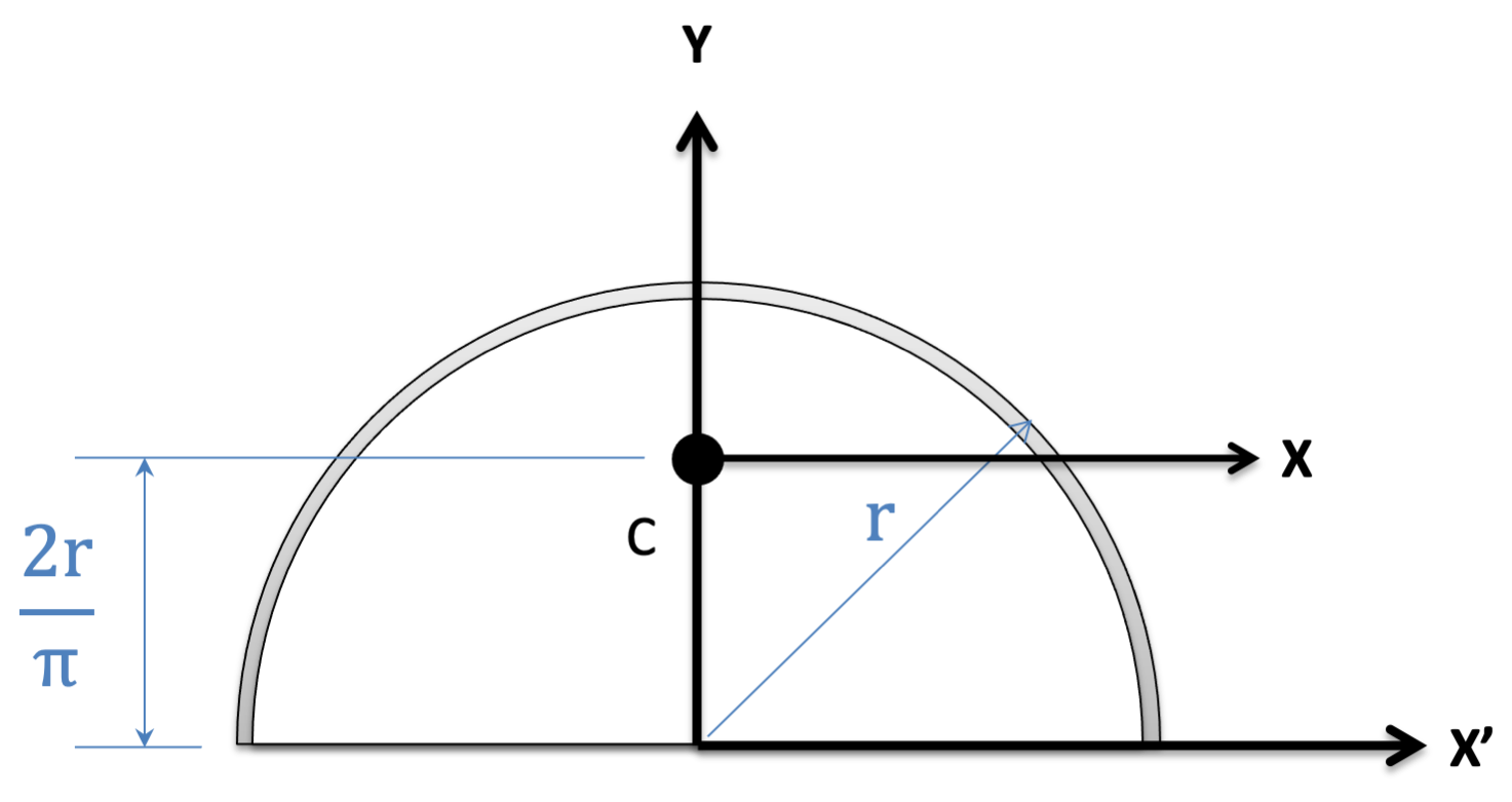Centroid of a Semicircle Arc