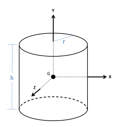 Centroid of a Cylinder
