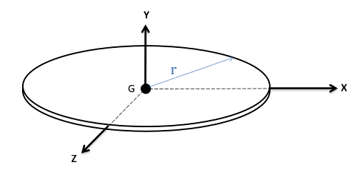 mass moment of inertia of a circle