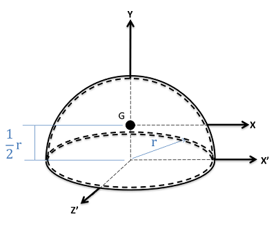 Centroid of a Hemispherical Shell
