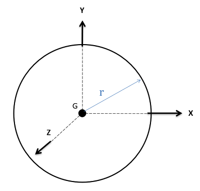 Centroid of a Sphere